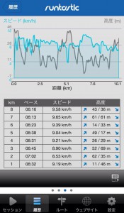 ランニングアプリ3